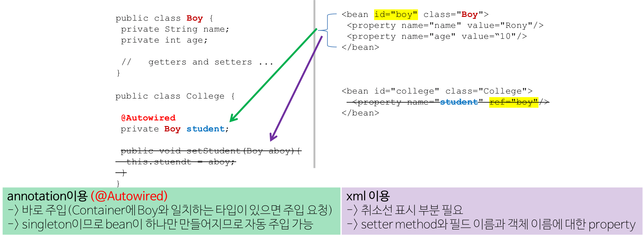 [Spring] Annotation 정리