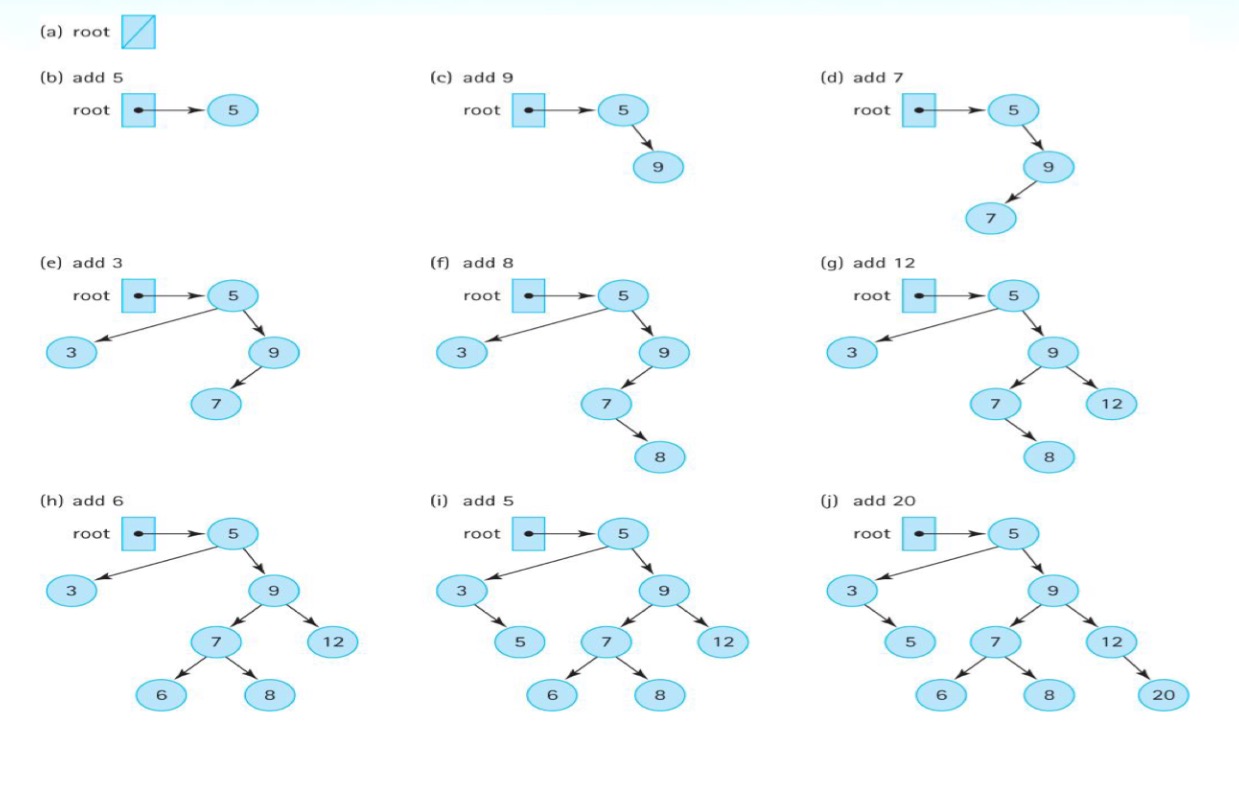 [JAVA] Binary Search Tree