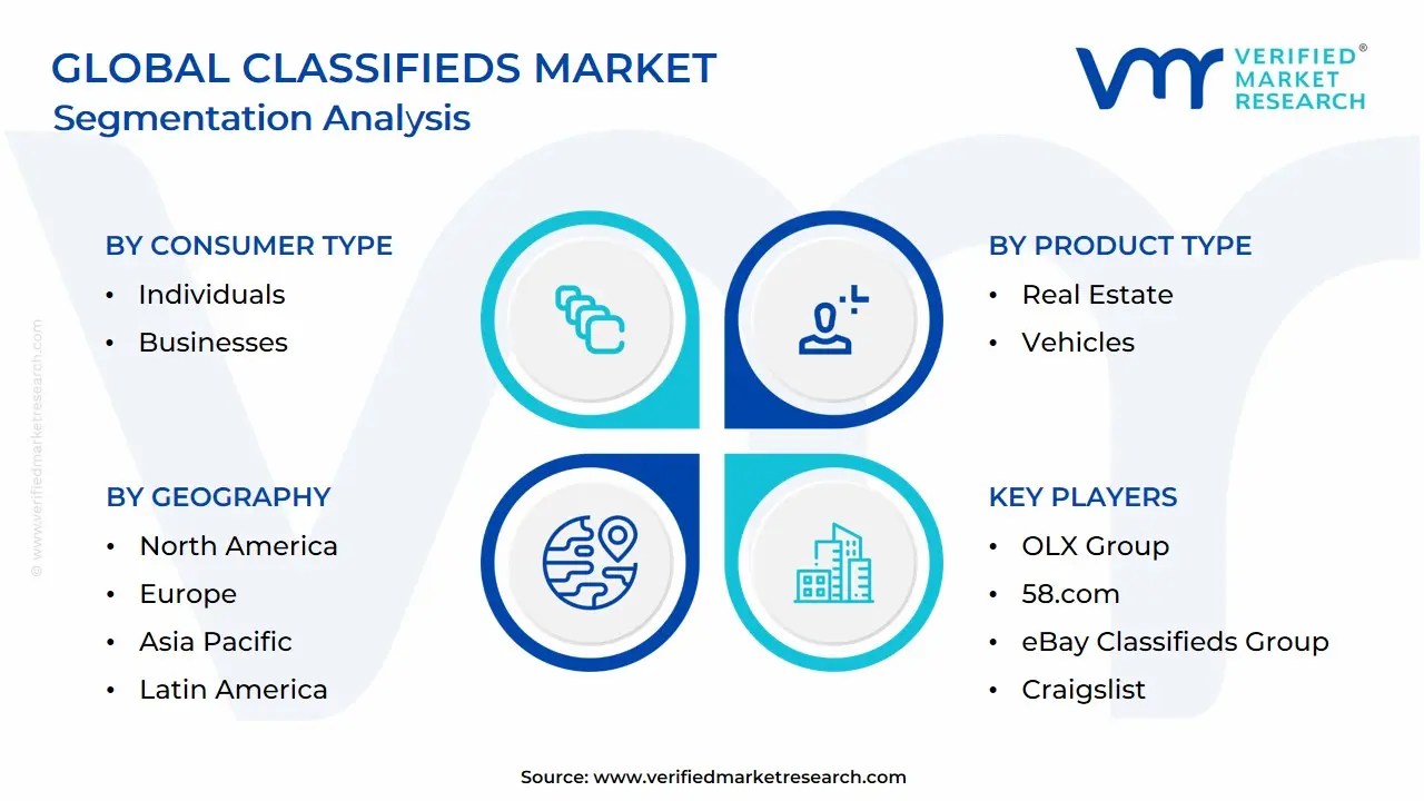 Classifieds Market Report Size Growth Trends Forecast 20252033