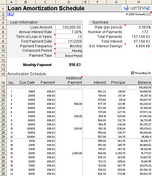 Loan repayment table home loan, axis bank emi calculator for car loan