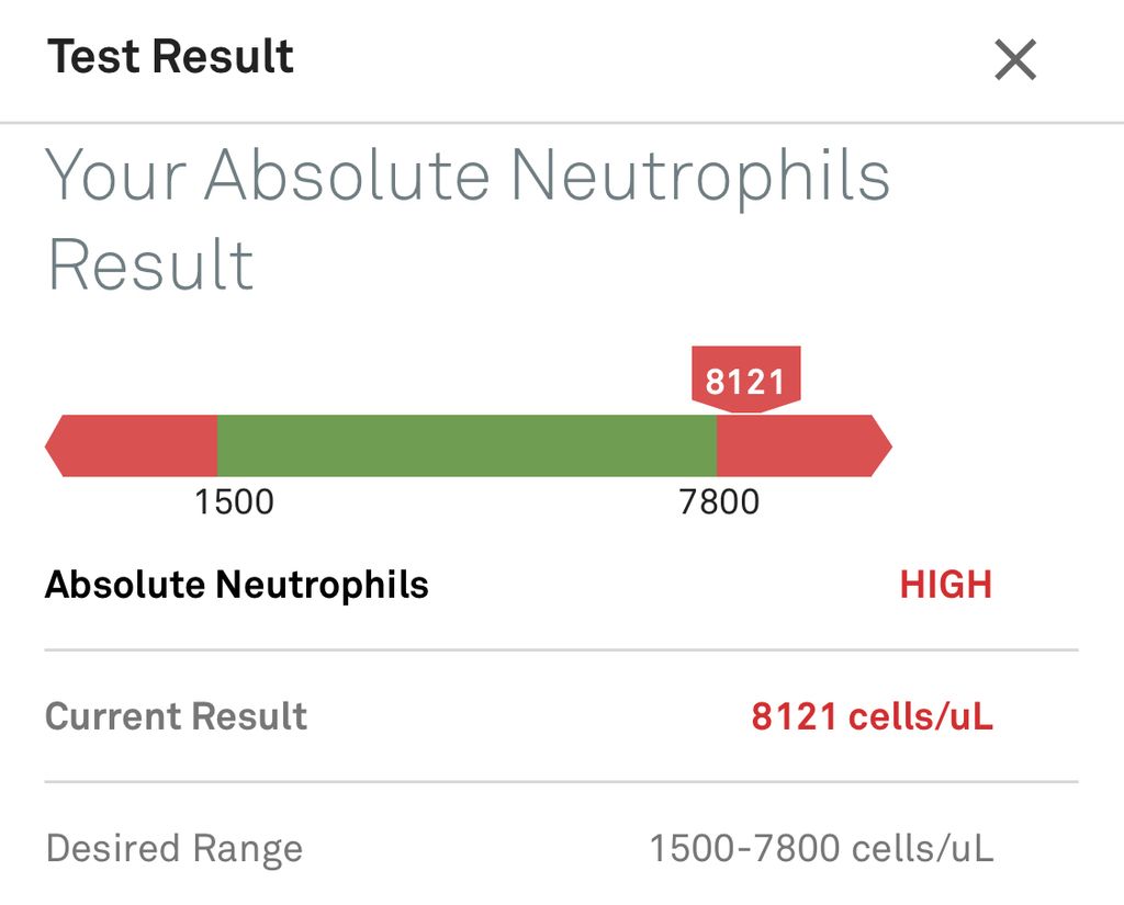 Absolute Neutrophils & WBC Count High? 1st Pregnancy Forums What to Expect