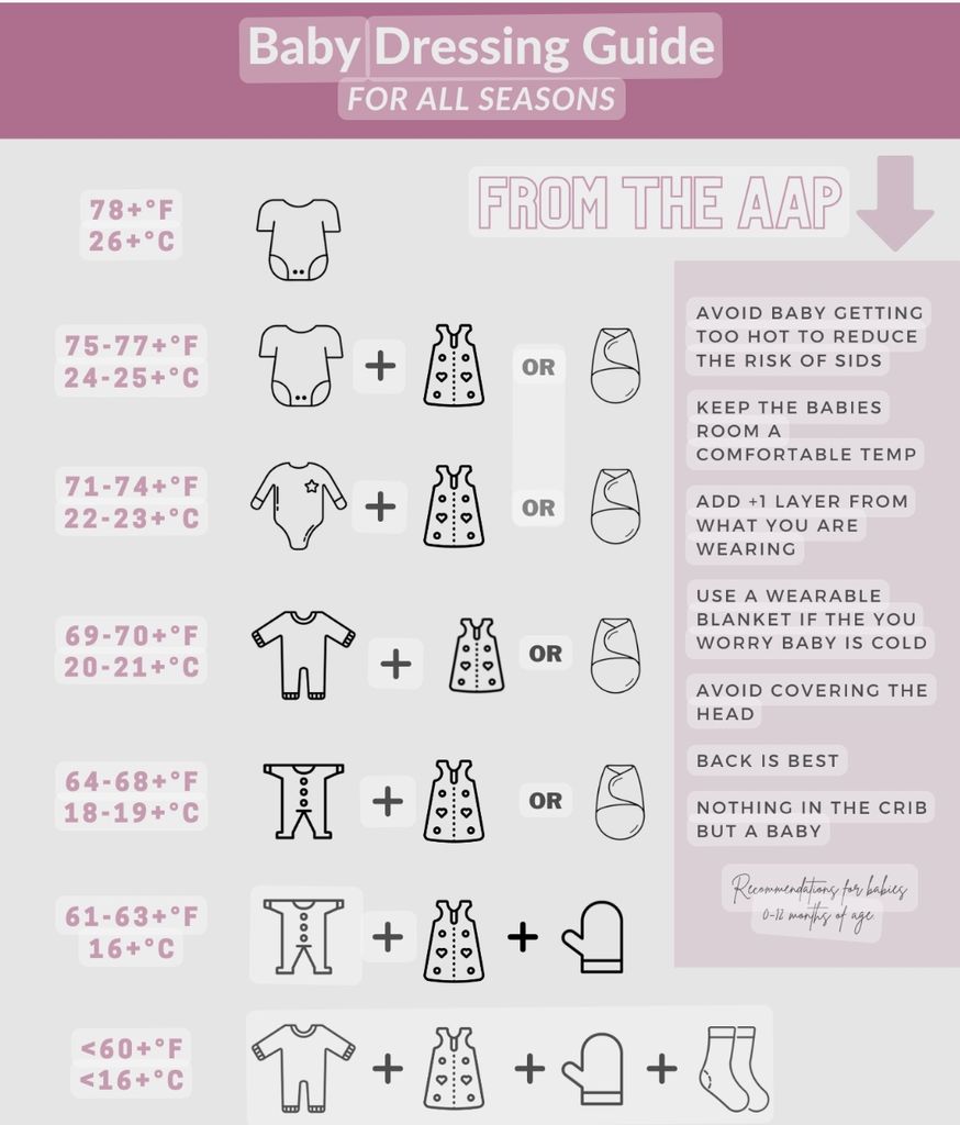 How to dress a baby in 70 degree room Baby's First Year Forums