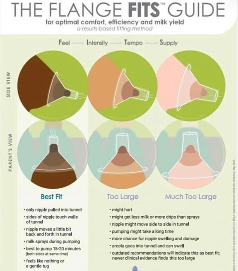 blister on nipple? Breastfeeding Forums What to Expect