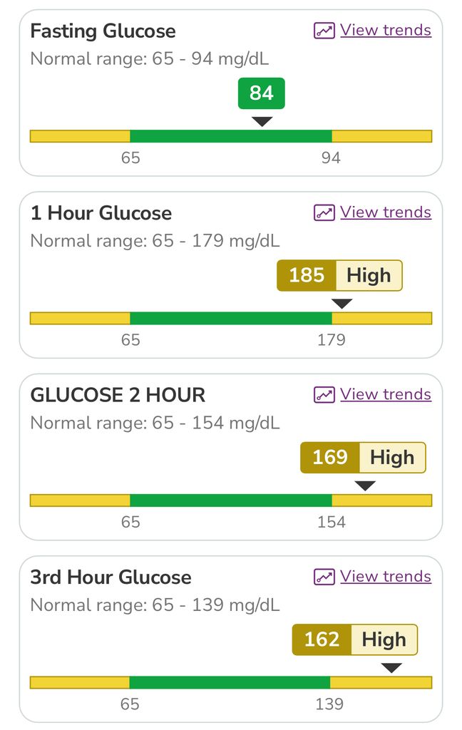 3 hour test results in not sure if I passed Gestational Diabetes
