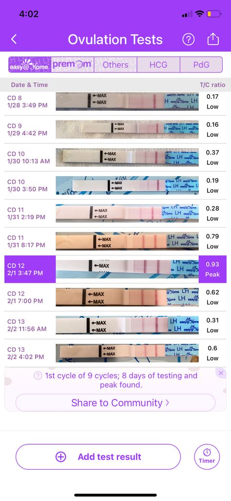 Premom Ovulation Testing - Trying to Conceive | Forums | What to Expect