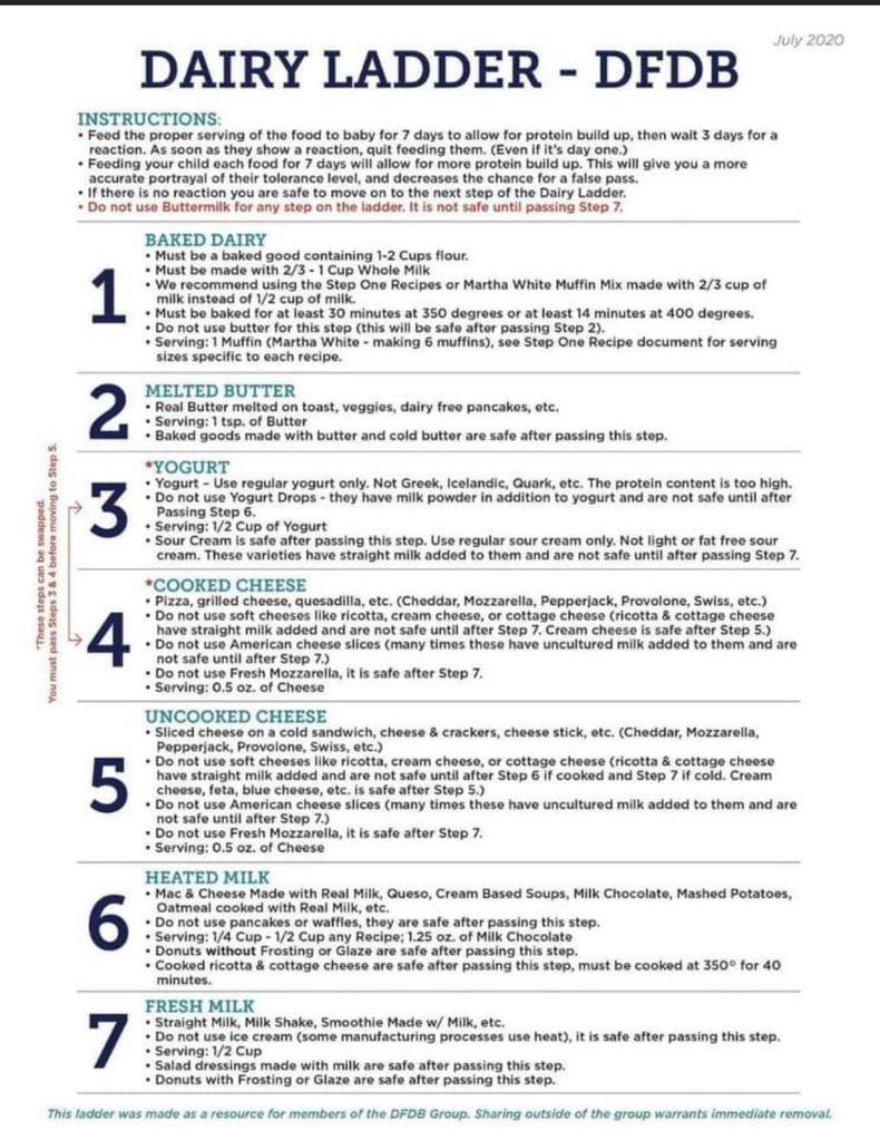 Dairy Ladder Food Allergies Forums What to Expect