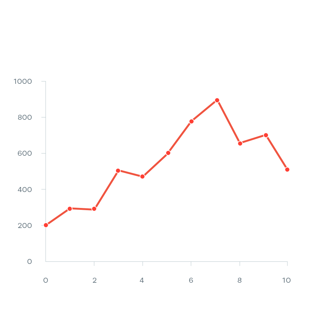 Creating Bar and Line Chart in Excel A Comprehensive Guide!