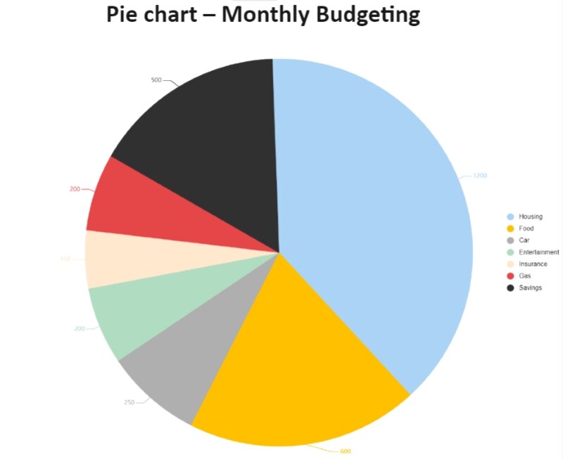 10 Pie Chart Sample for Various Use Cases