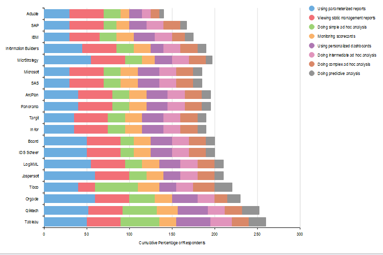 How to Create a Bar Chart in Plotly? [With Templates]