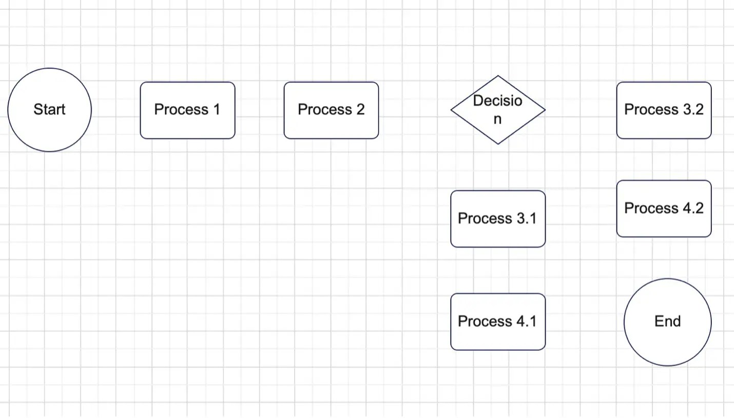 Ein kompletter Leitfaden für Prozessflussdiagramme(05)