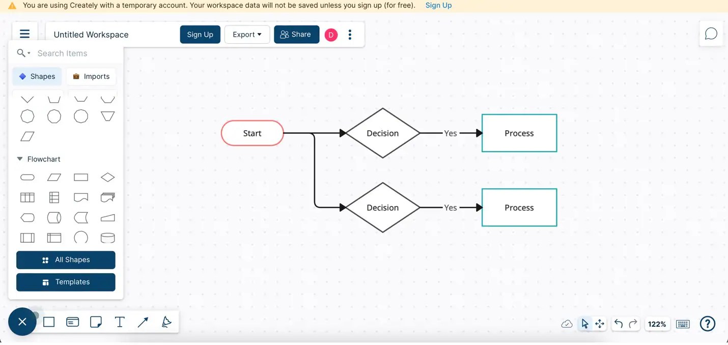 A Complete Guide For Process Flowcharts