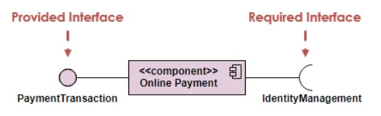7 Free and Popular Component Diagram Examples