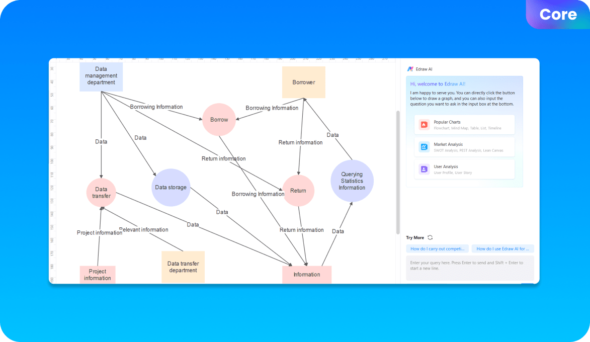 Data Flow Diagram Maker