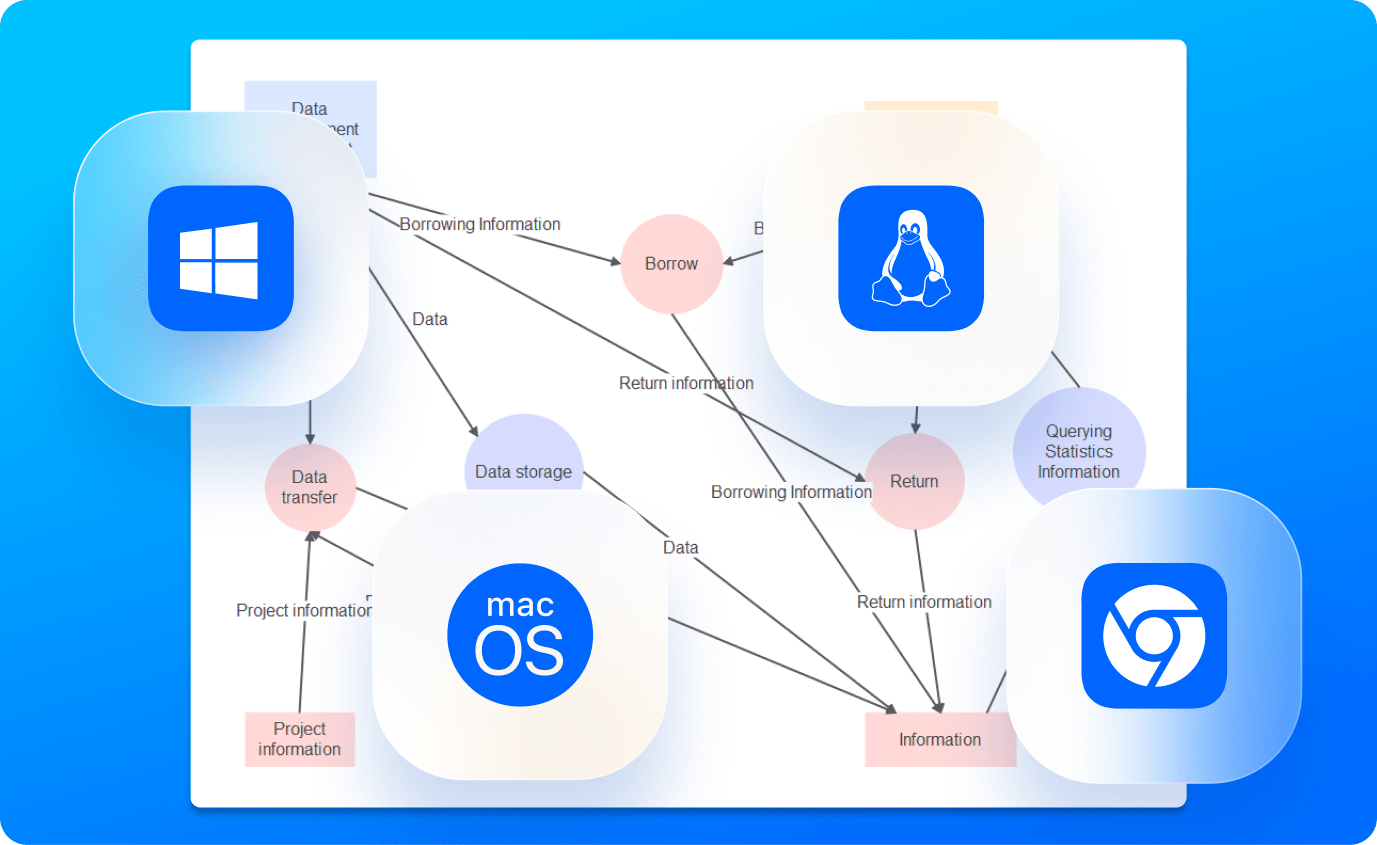 Data Flow Diagram Maker