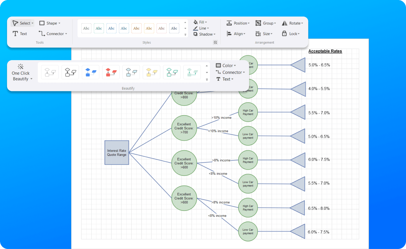 Decision Tree Maker