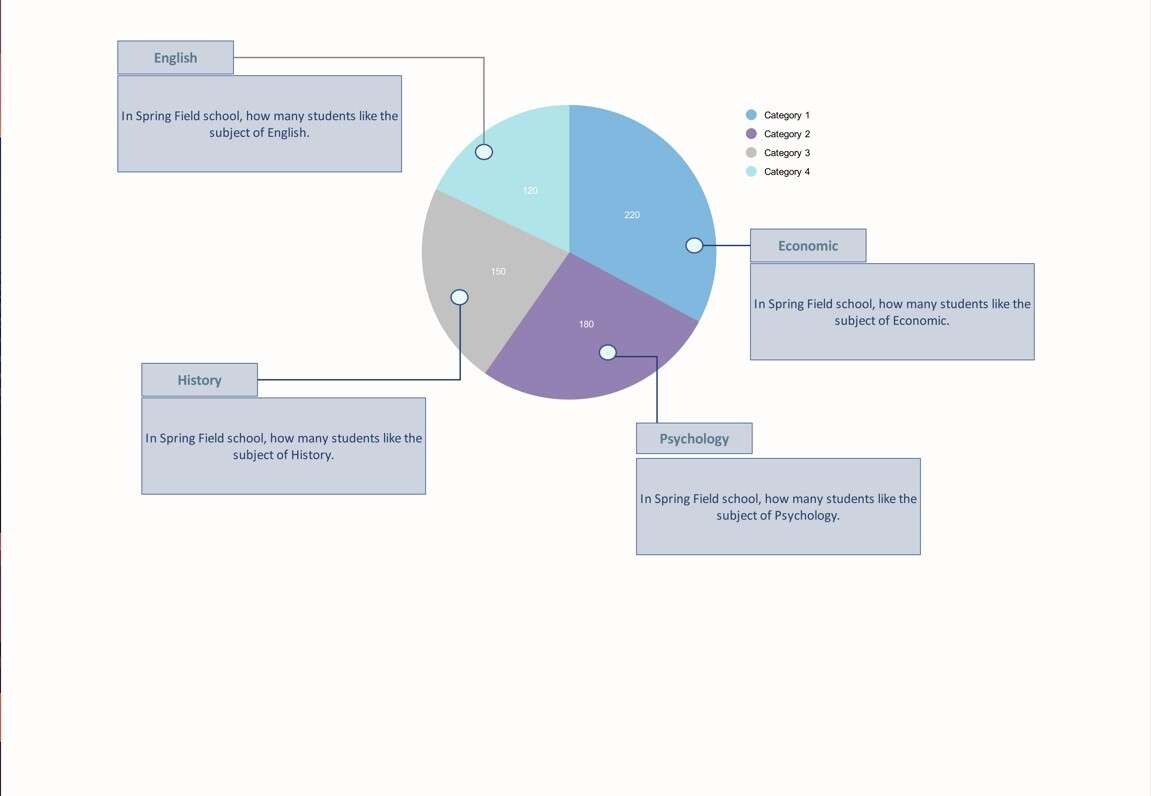 Free Online Pie Chart Maker
