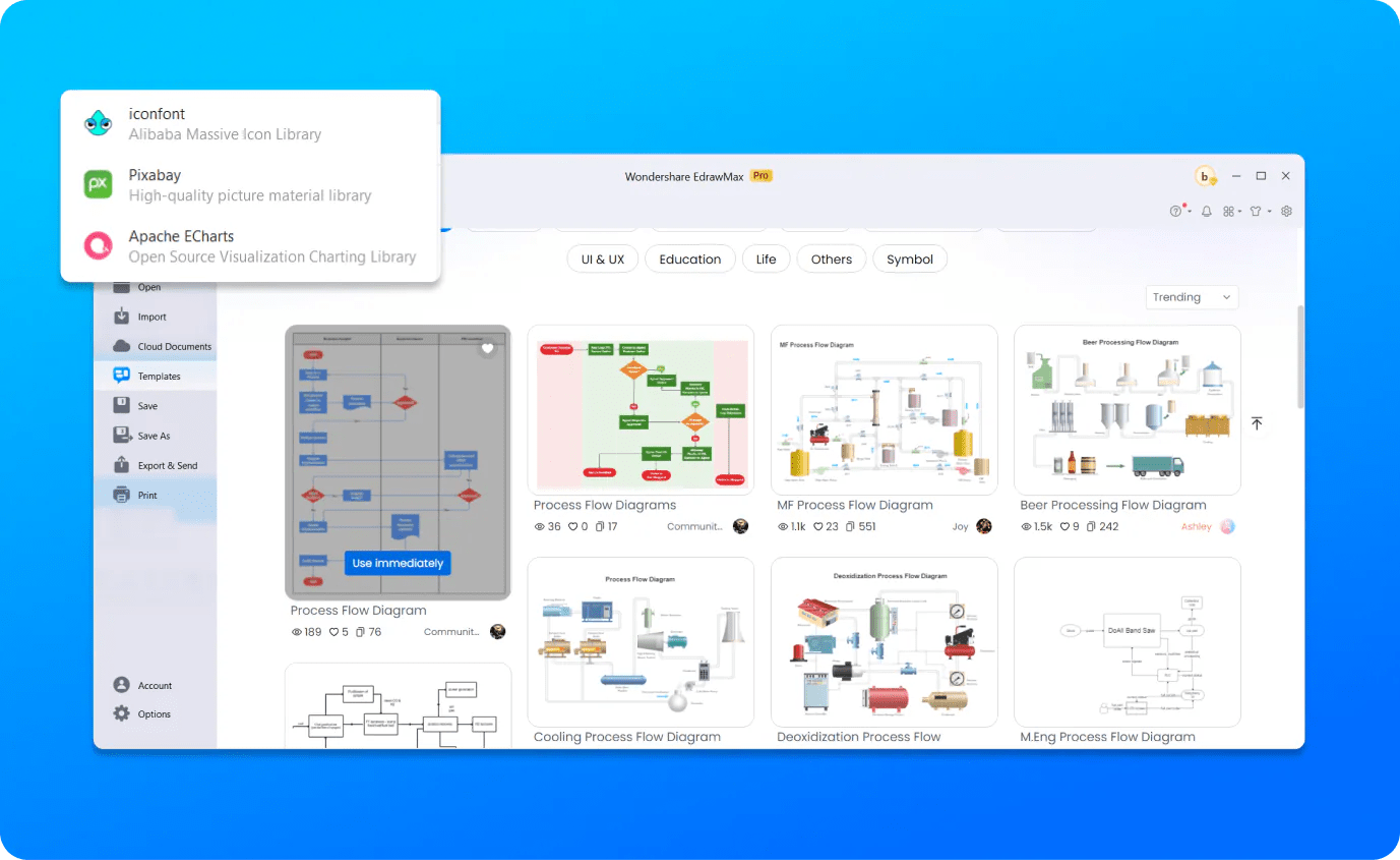 Free Process Flow Diagram Maker with Templates