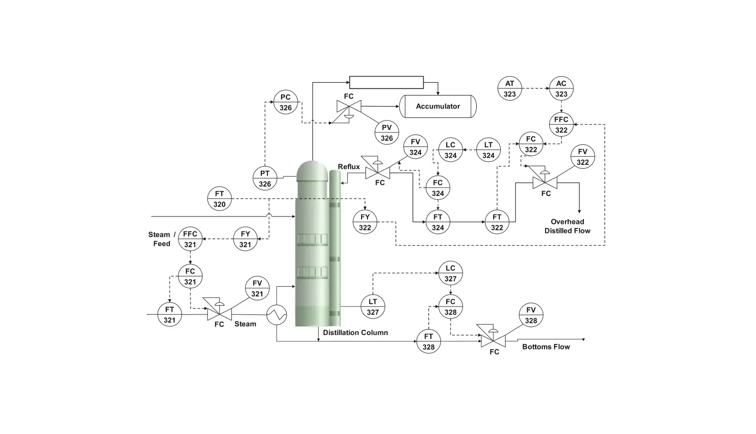 EdrawMax Templates Library