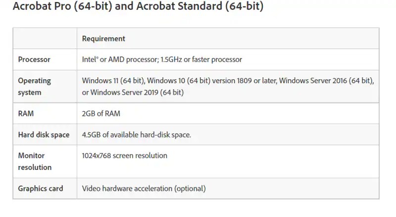 Adobe Acrobat Standard vs. Pro: Ein detaillierter Vergleich