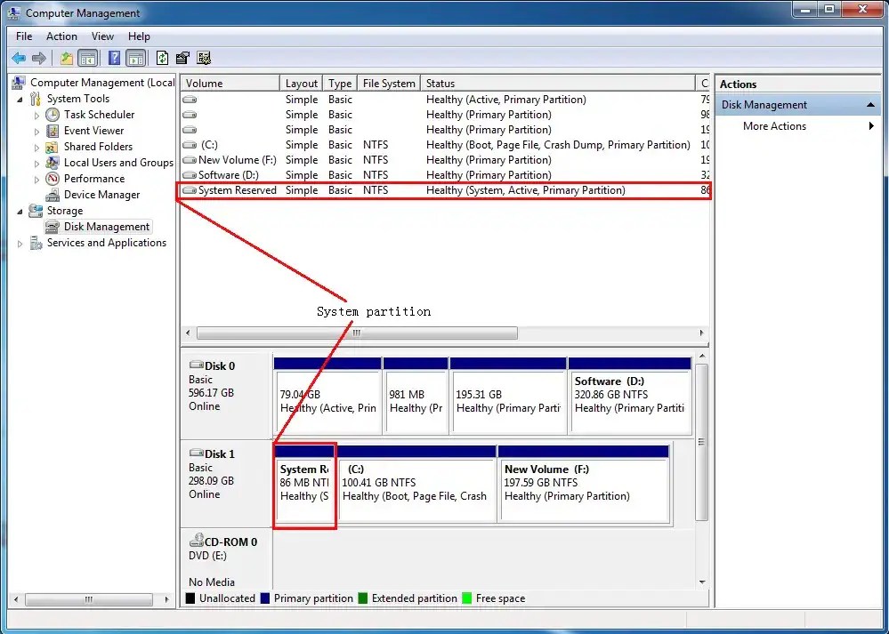 What Is System Partition (System Volume) A Complete Guide