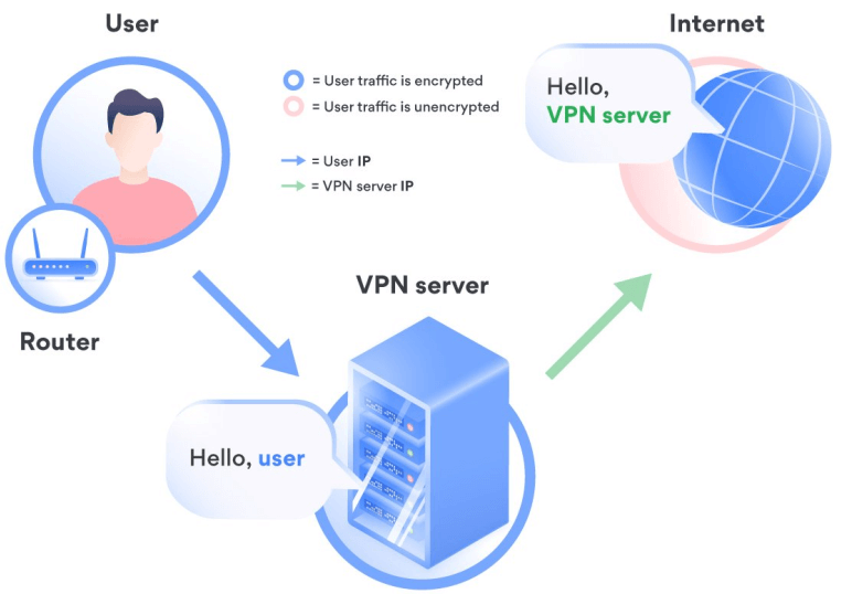[Free to Use] Best 5 Free VPN to Change Location in 2024