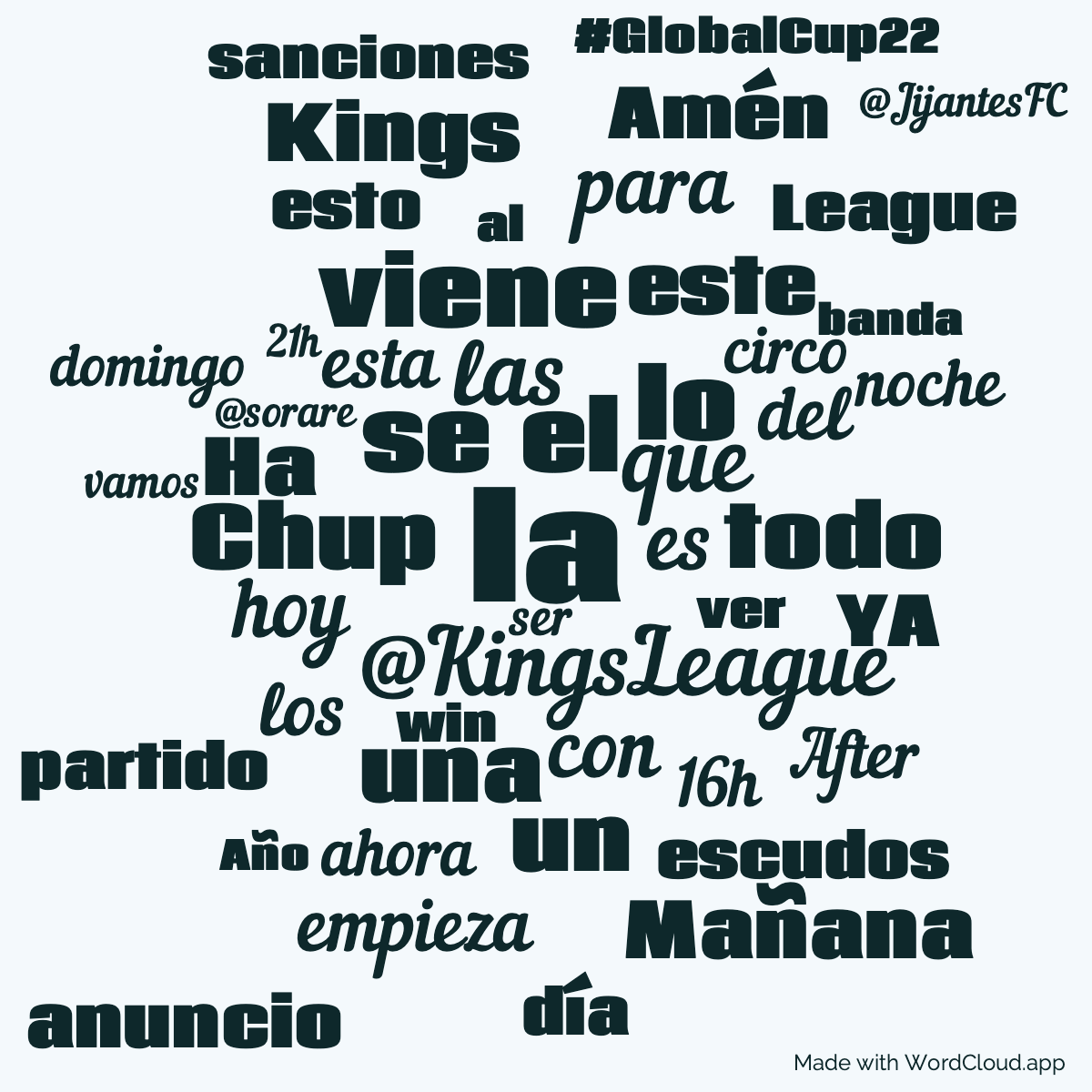 Gerard Piqué on Twitter A Word Cloud WordCloud.app