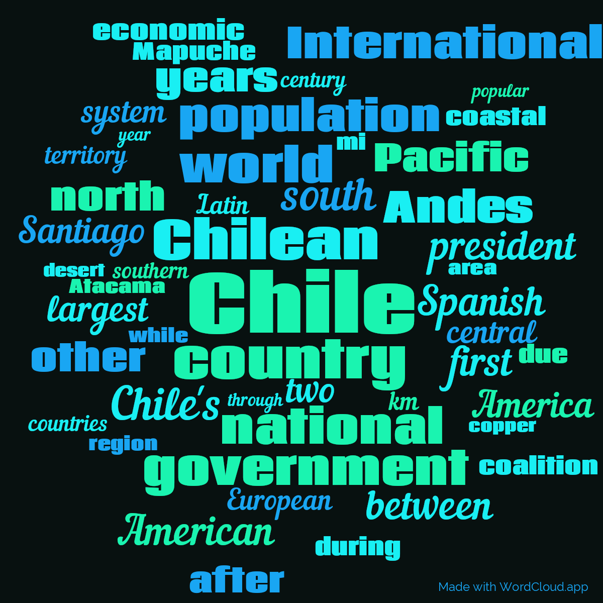 Chile on Wikipedia A Word Cloud WordCloud.app