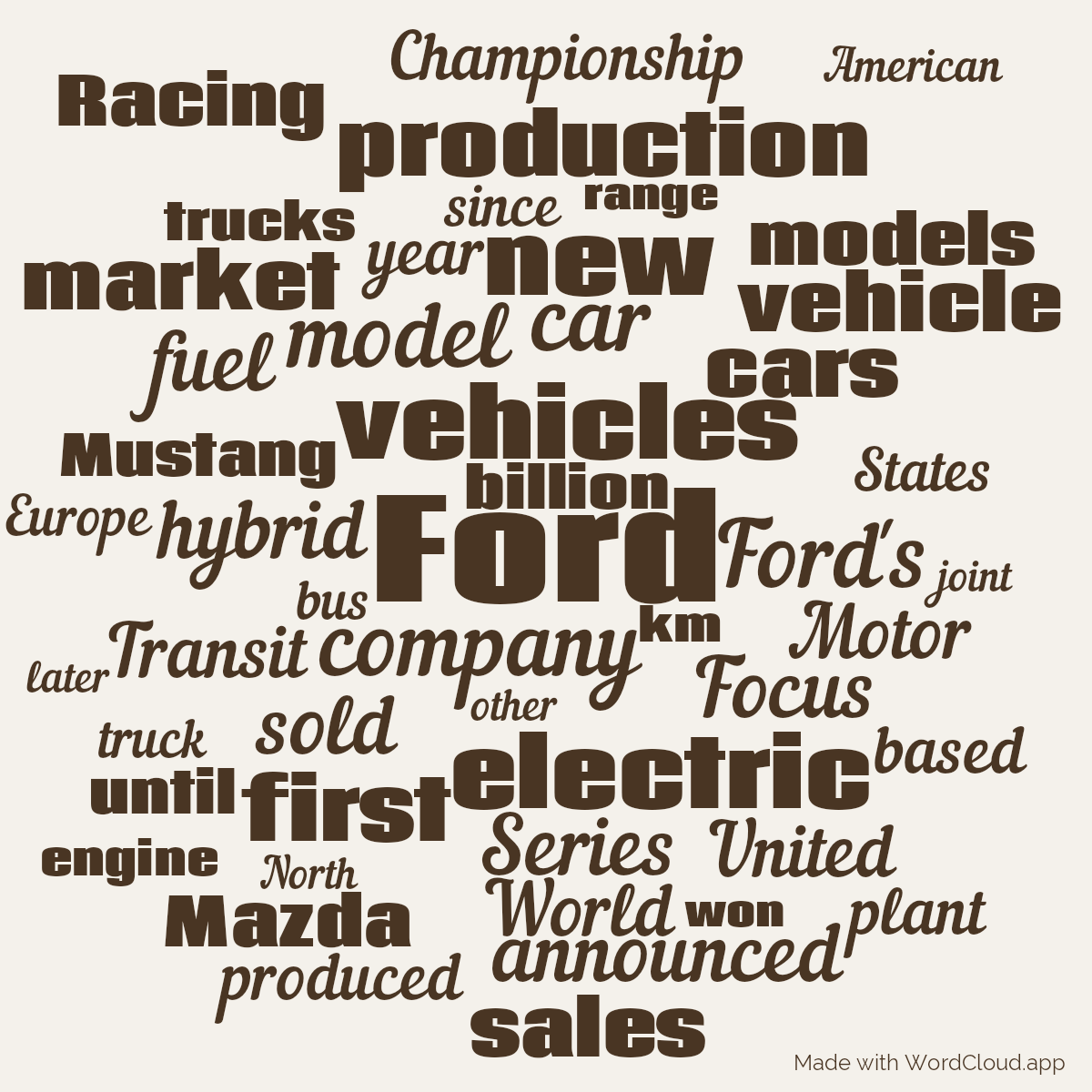 Ford Motor Company on Wikipedia A Word Cloud WordCloud.app