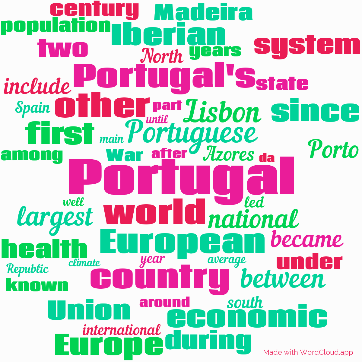 Portugal on Wikipedia A Word Cloud WordCloud.app
