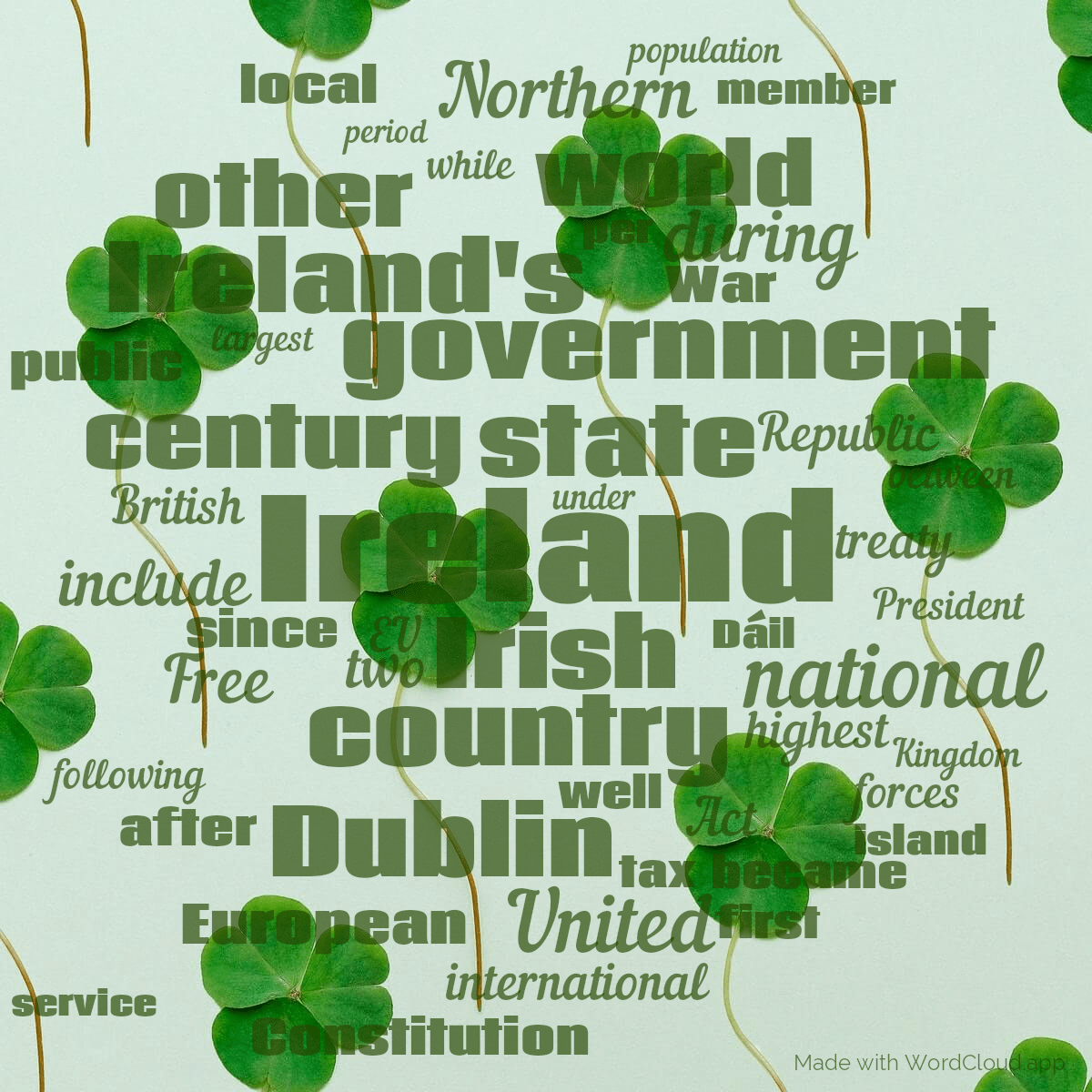 Republic of Ireland on Wikipedia A Word Cloud WordCloud.app