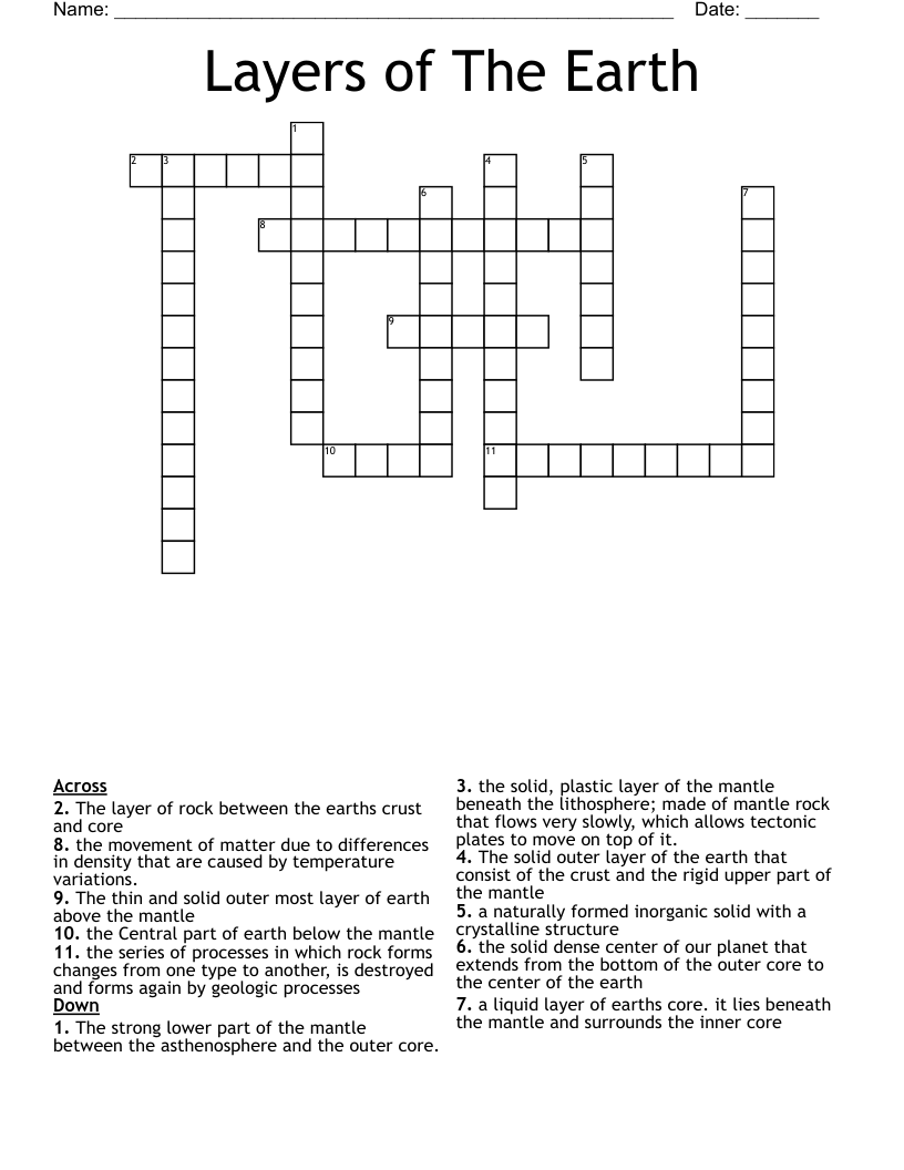Layers of The Earth Crossword WordMint