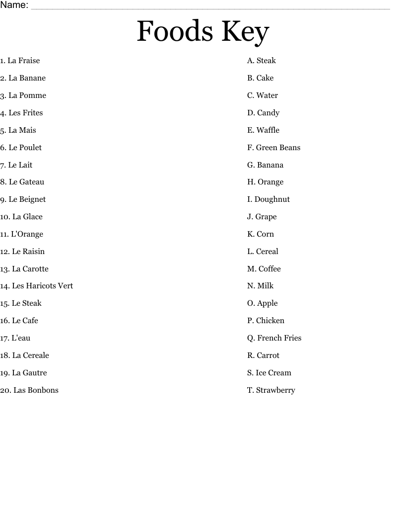 Foods Key Worksheet WordMint