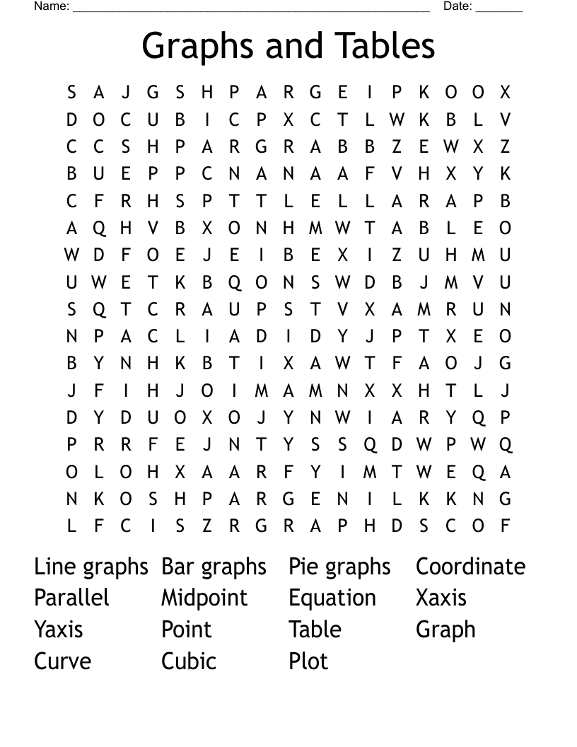 Graphs and Tables Word Search WordMint