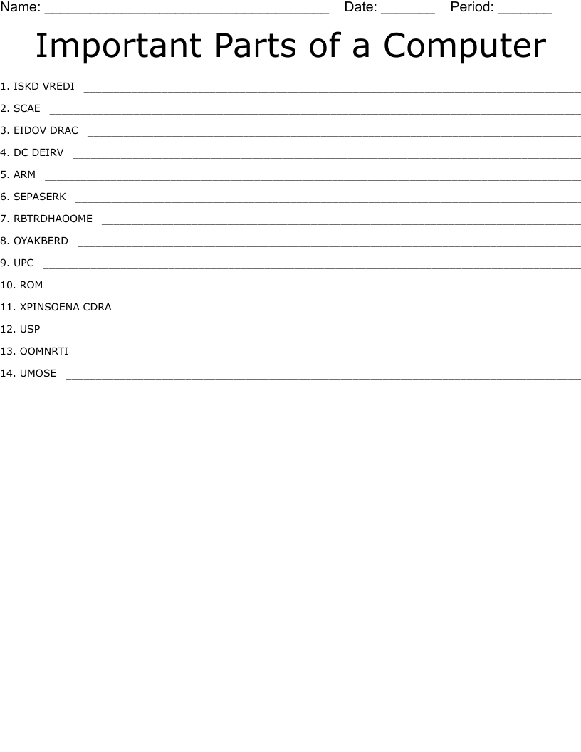 Important Parts Of A Computer