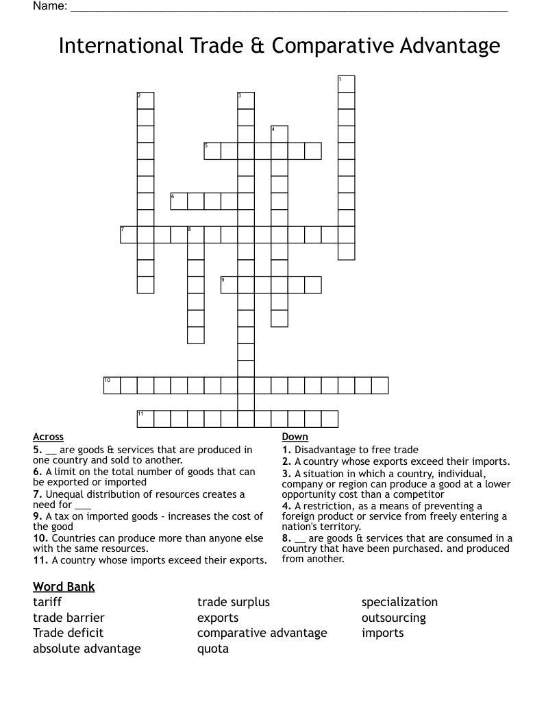 International Trade & Comparative Advantage Crossword WordMint