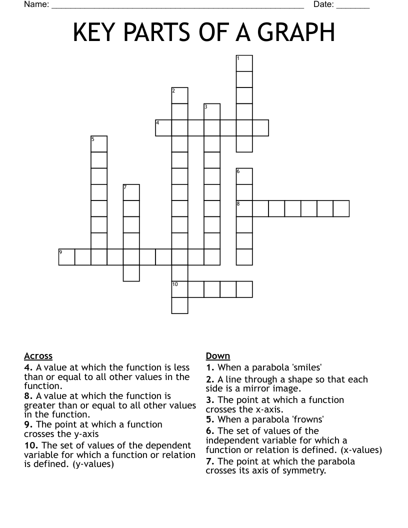 KEY PARTS OF A GRAPH Crossword - WordMint