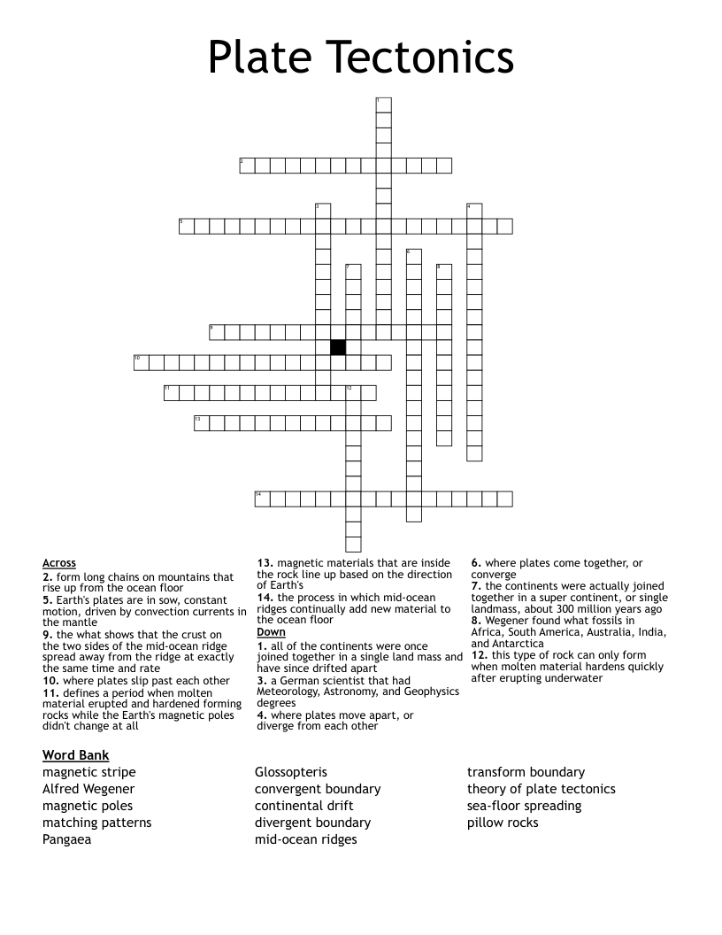 Plate Tectonics Crossword WordMint