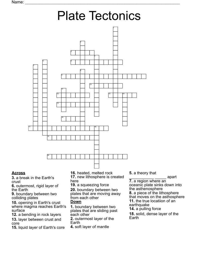 Plate Tectonics Crossword WordMint