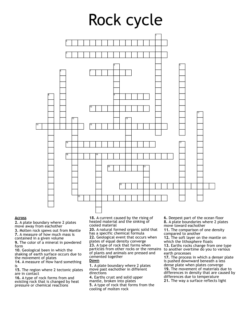 Rock cycle Crossword WordMint