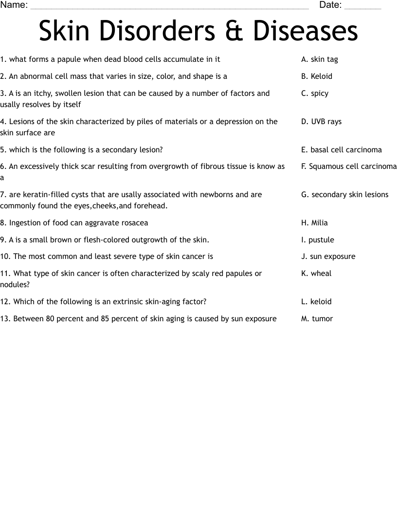 Common Skin Disorders Chart