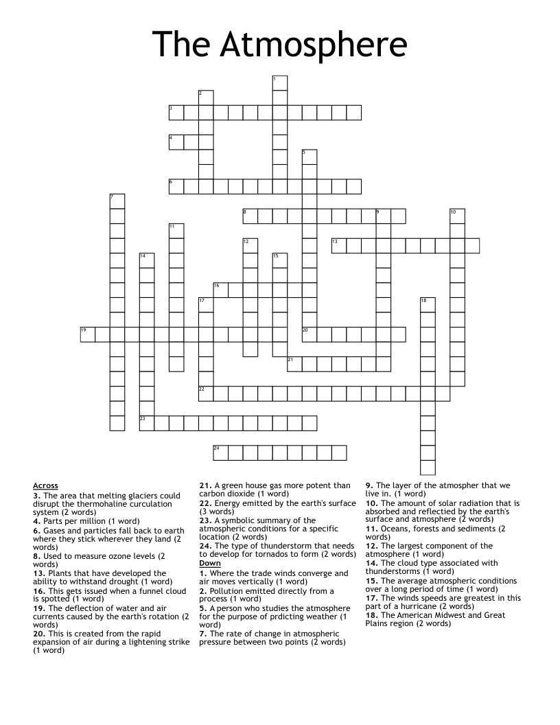 Human Impact on Climate Change Crossword WordMint