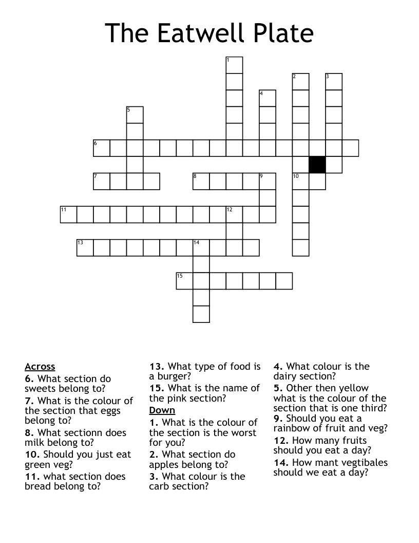 The Eatwell Plate Crossword WordMint