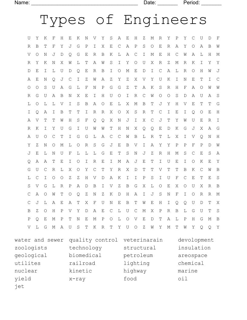 Alphabetical List Of Engineer Types