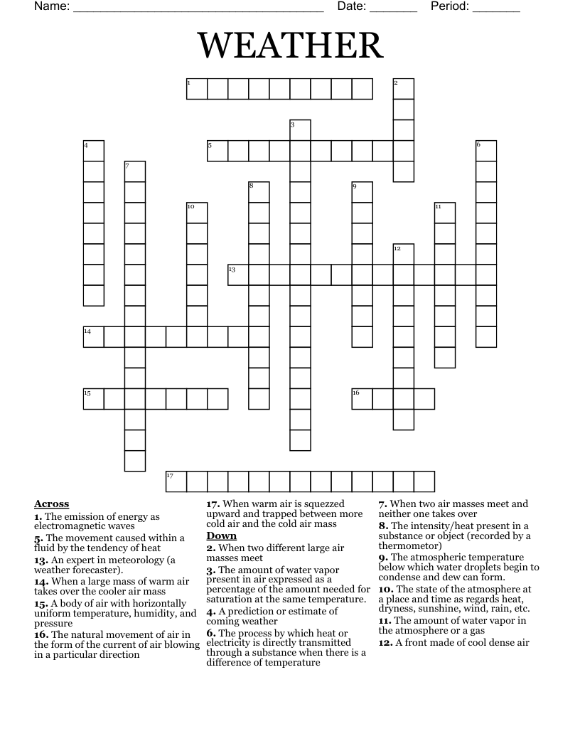 Circulate Hot Air Crossword
