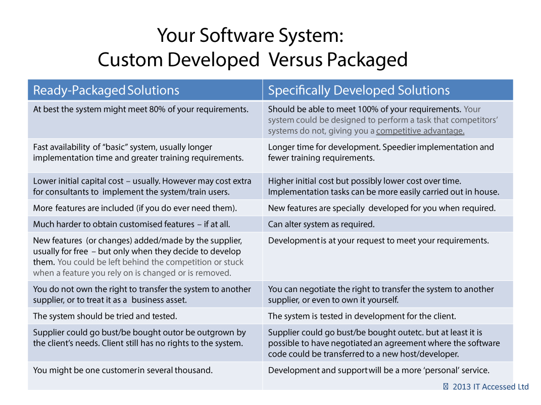 Worthwhile Custom Software Development Problems + Risks Worthwhile Custom Software Development Problems + Risks
