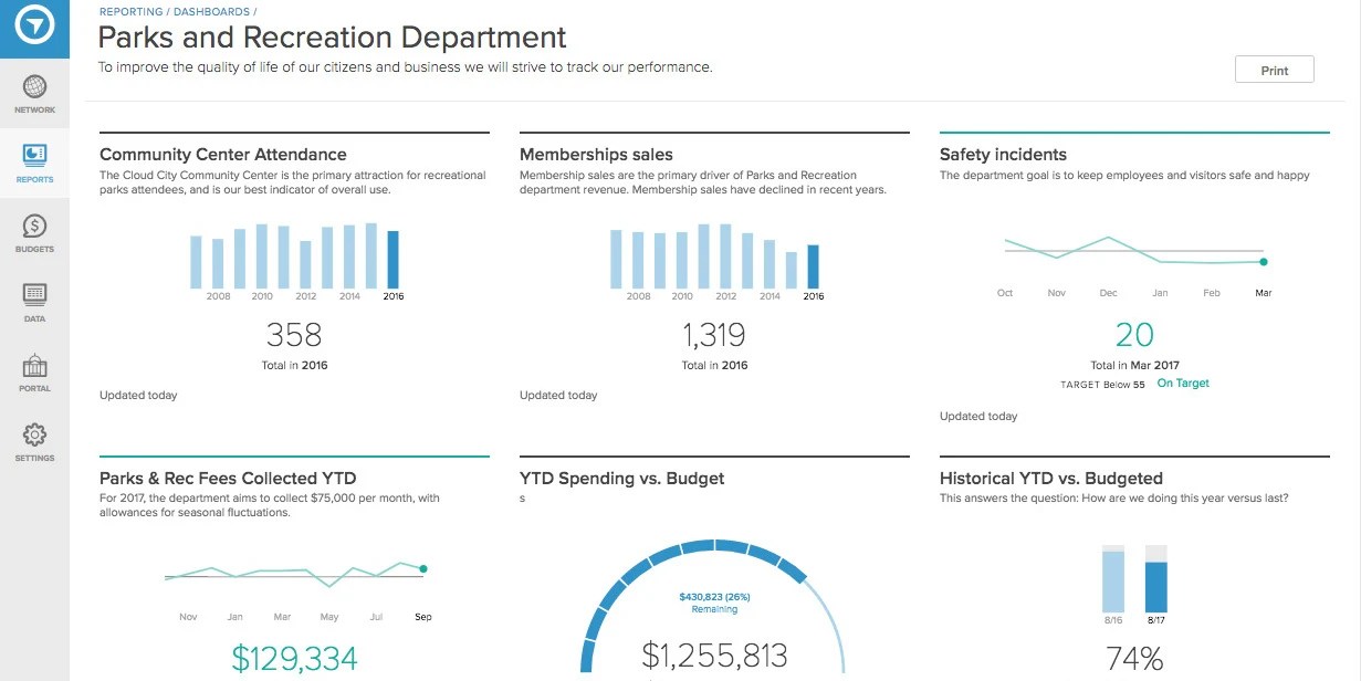 Government Budgeting Software Startup OpenGov Raises New Funding
