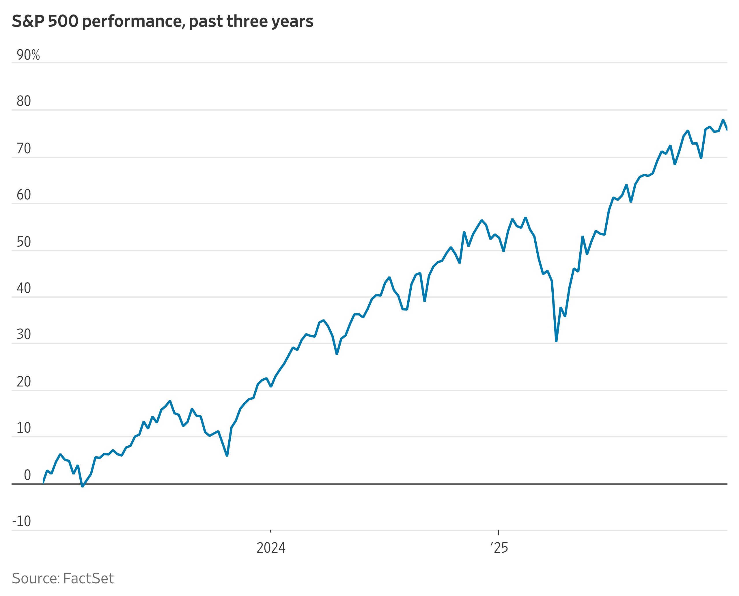 What to Expect This Year in Markets Five Experts Weigh In