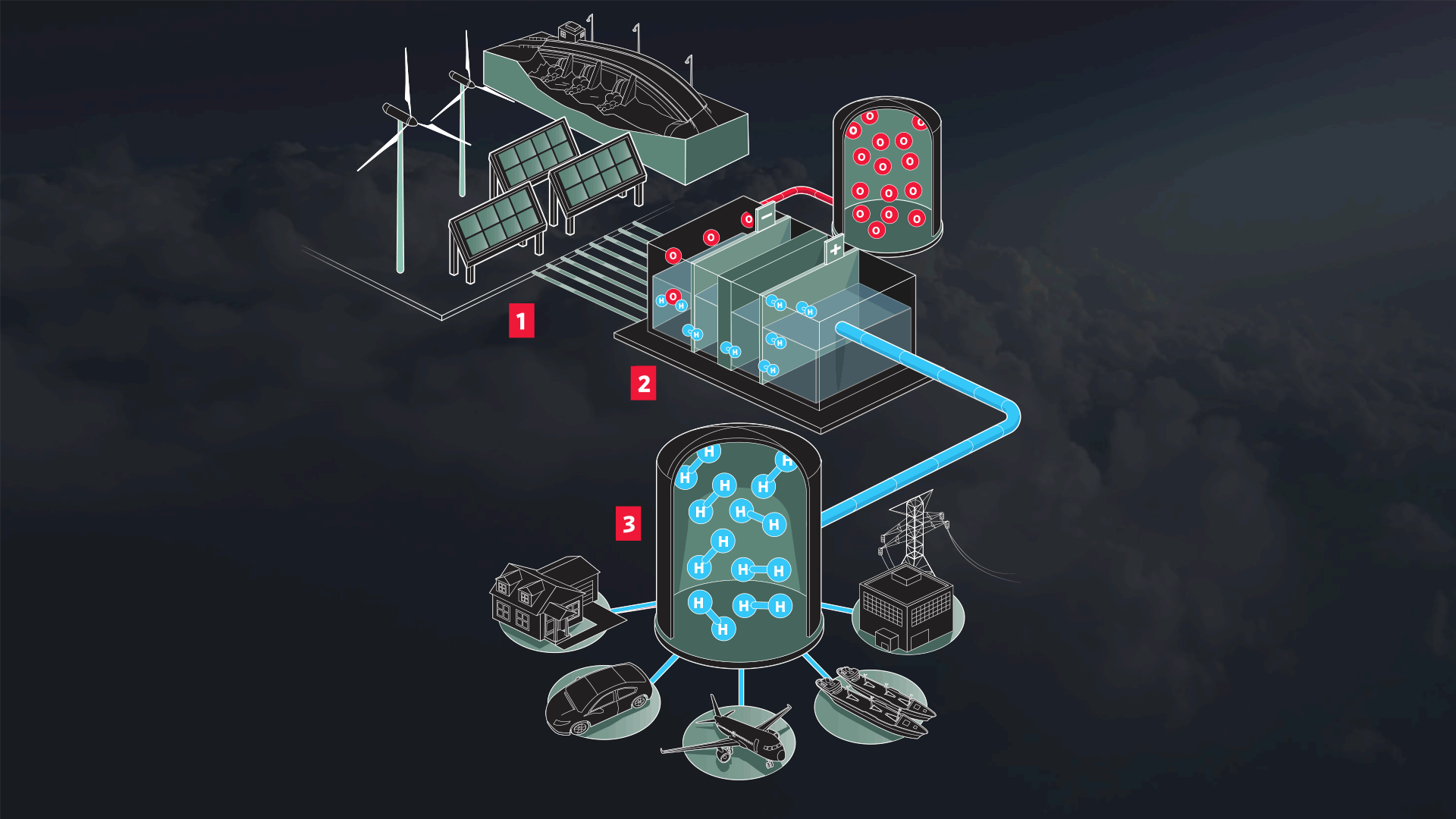 Major Energy Companies Bet Big on Hydrogen WSJ