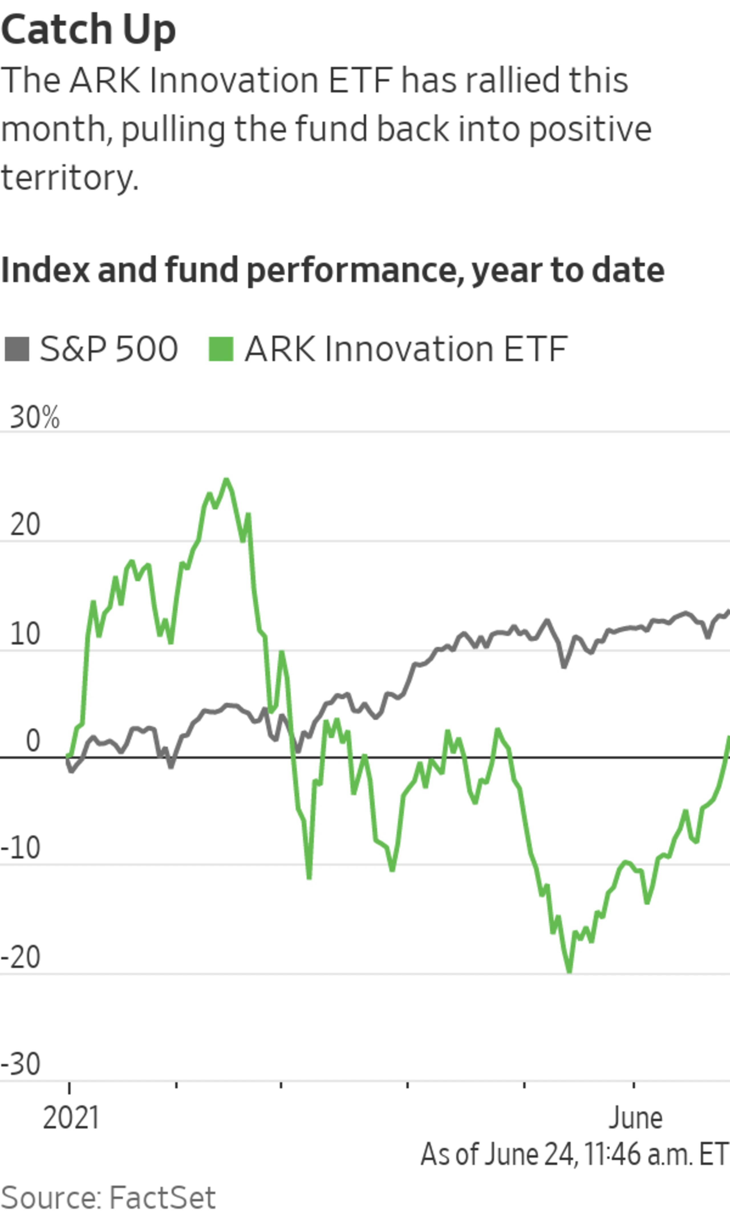 Compartilhar 107+ imagem ark funds performance br.thptnganamst.edu.vn