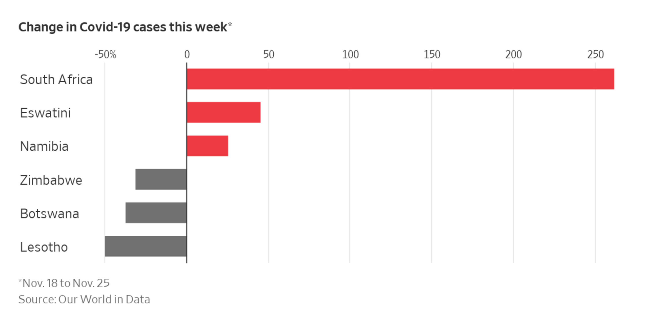 First Omicron Covid19 Cases Detected in U.K., Italy The Wall Street Journal Bonor